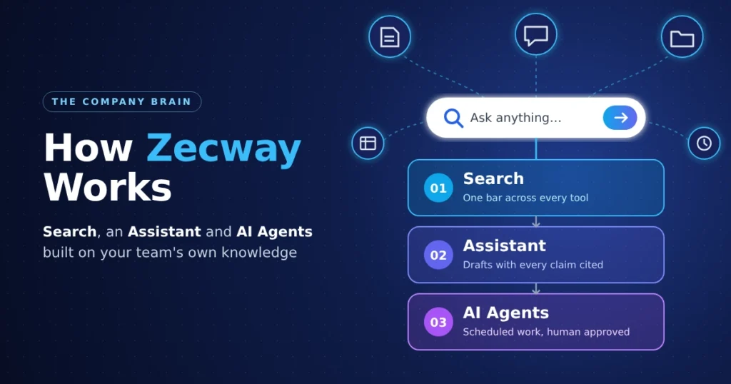 One search bar connected to several workplace apps, with layers for search, assistant and agents